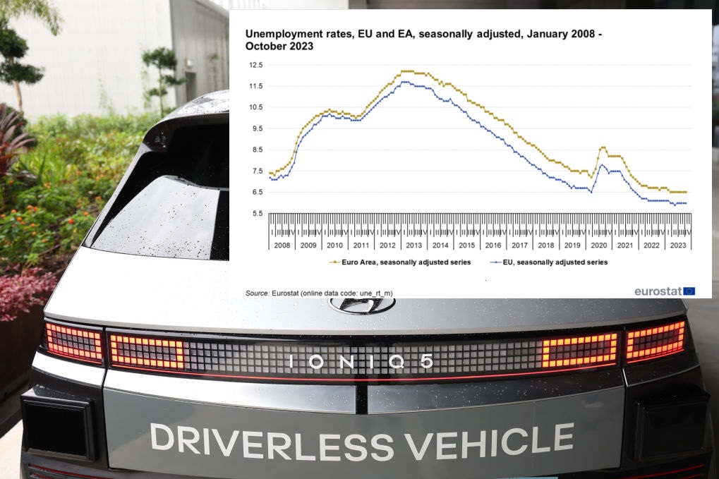 Photo: Currently at a record-low unemployment rate in Europe, it's the prime time for experiments with reducing the workweek. The unemployment rate in the European Union according to Eurostat data. The graph is juxtaposed with an autonomous taxi developed by Hyundai Motor Co. in Singapore