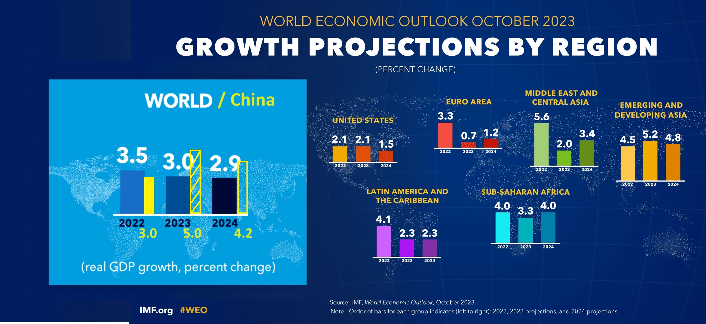 Photo: How China's economy is growing against the backdrop of the global and various regional economies