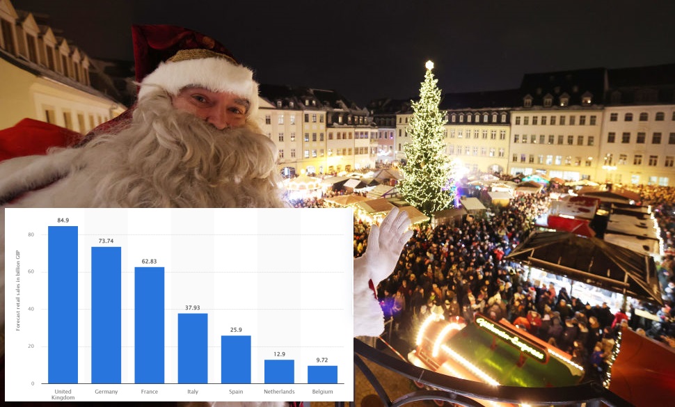 PHOTO: Approximate total Christmas retail spending in Europe (online and in stores) in 2023 by country (in billions of pounds sterling, 1 pound= 1,16 eur right now, December 1)